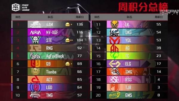 《和平精英》PEL决赛张伟丽空降，巅峰之战火热开启