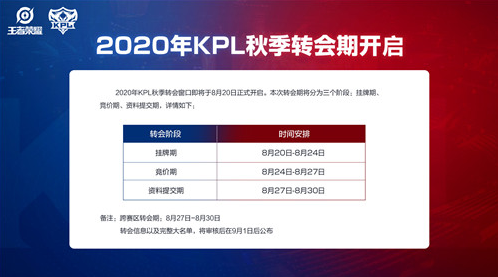 《王者荣耀》KPL转会期20号来袭 选手去留预测