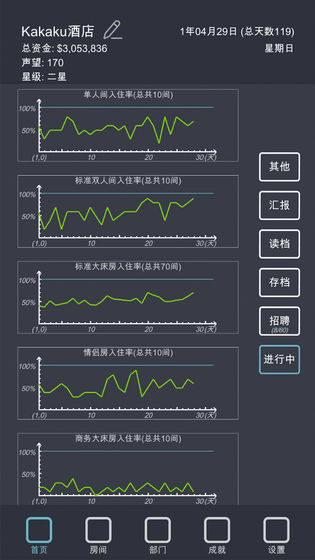 模拟经营:我的酒店