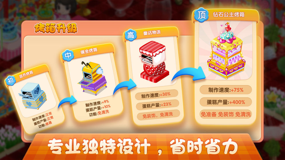 蛋糕店