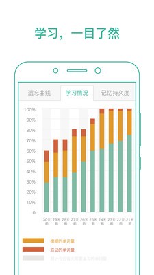 墨墨背单词app